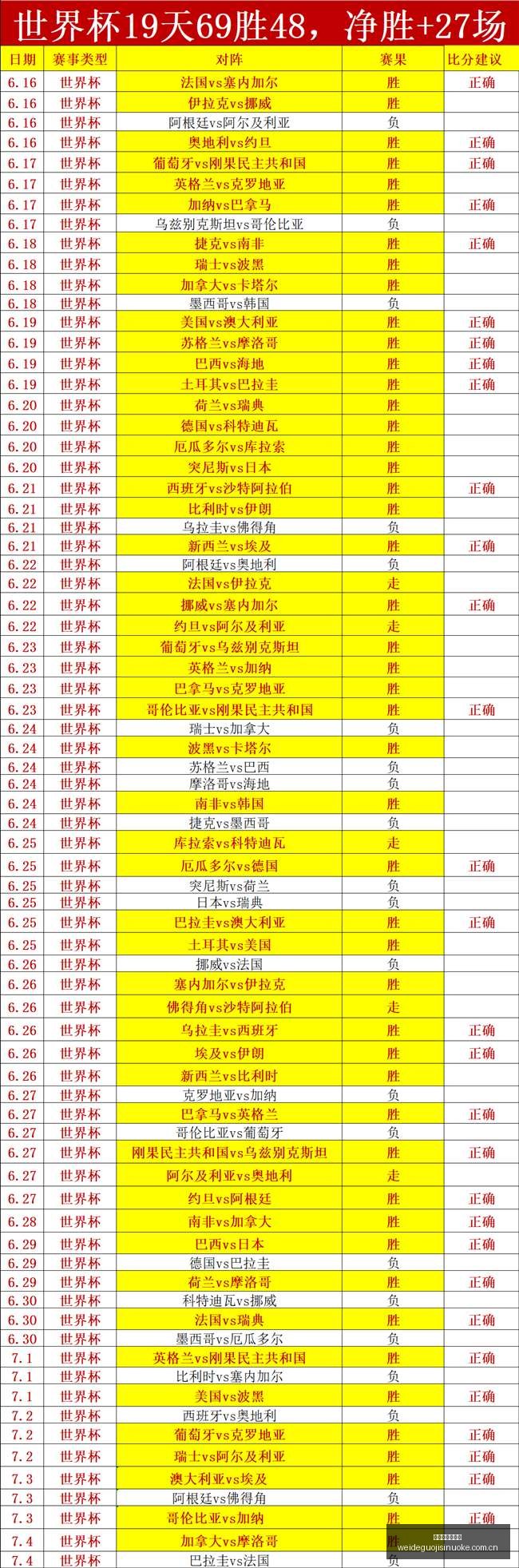 澳威甲,全览,本轮意外焦,伟德国际斯诺克,斯诺克赛事资讯,斯诺克比赛信息,斯诺克赛事平台,台球赛事资讯